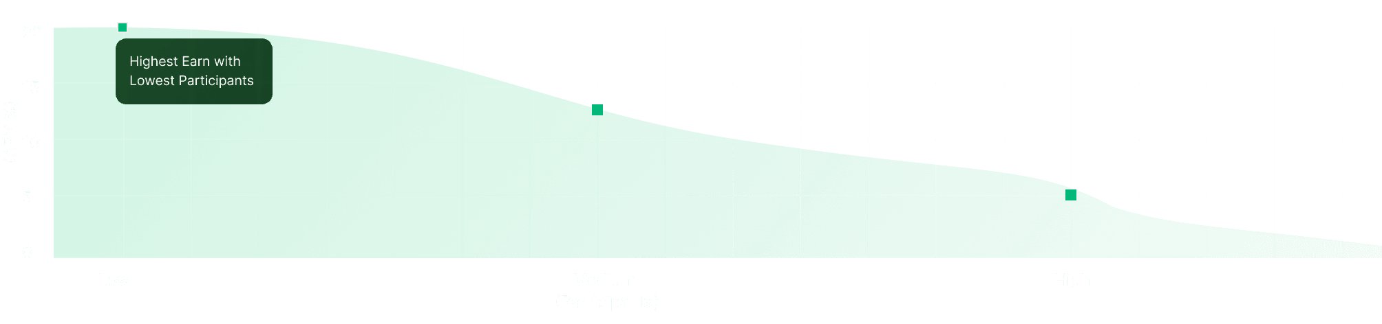 Propchain Dapp